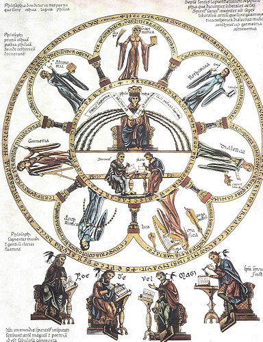 Septem artes liberales, Abbildung aus dem 'Hortus Deliciarum' der Herrad von Landsberg, um 1185