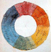 Goethes Farbenkreis aus dem Jahre 1809 zur Symbolisierung des menschlichen Geistes ... 